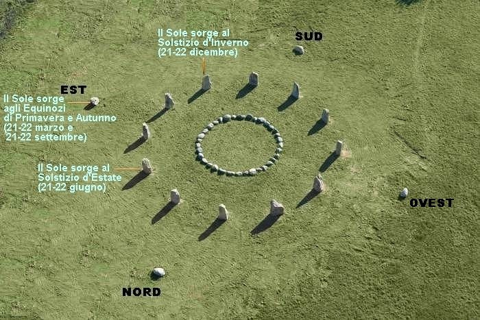 Il riferimento alla posizione delle standing stones consente di stabilire l'inizio delle stagioni